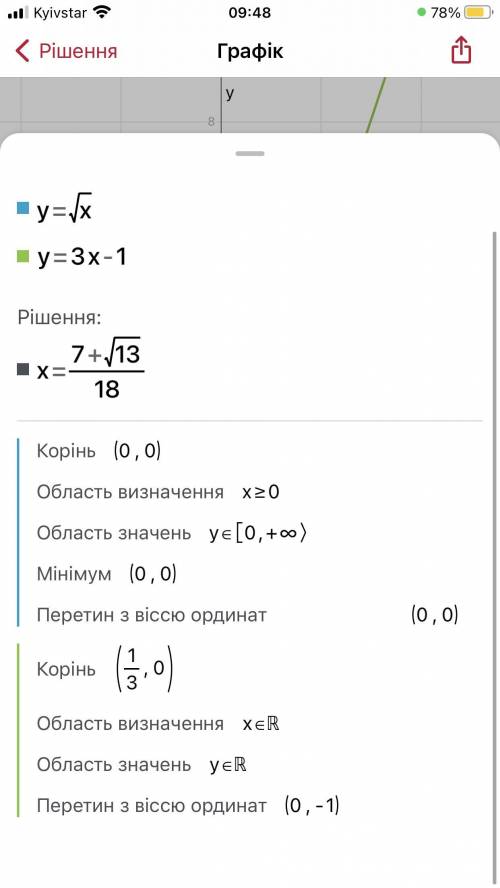 построить Графики функций и найти точки пересечения: 1)√х = х² 2)√х = 3х-1 3)√х = 2х+5 4)√х = 6/х 5)