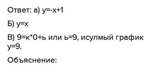 Дана функция y=1/4x+9. Задайте формулой какую-нибудь линейную функцию, график которой: а) параллелен