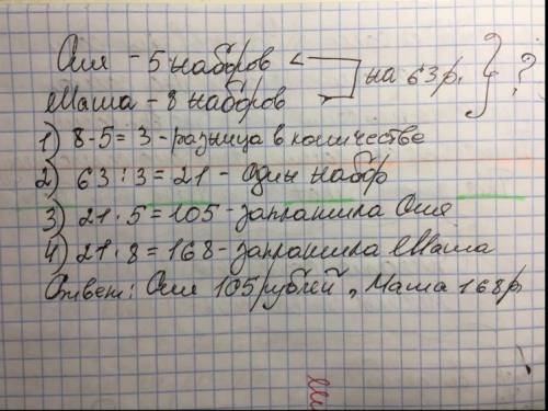 7. Оля и Маша купили наборы бисера по одинаковой цене: Оля 5 наборов, а Маша - 8. Оля заплатила на 6