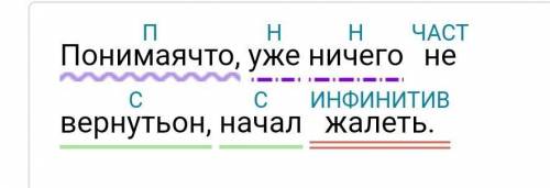 Разобрать предложение по составу. Понимая, что уже ничего не вернуть, он начал жалеть.