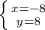 \left \{ {{x=-8} \atop {y=8}} \right.