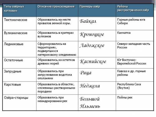 а то мне жёпа будет я была на больничном не понимаю что делать ​