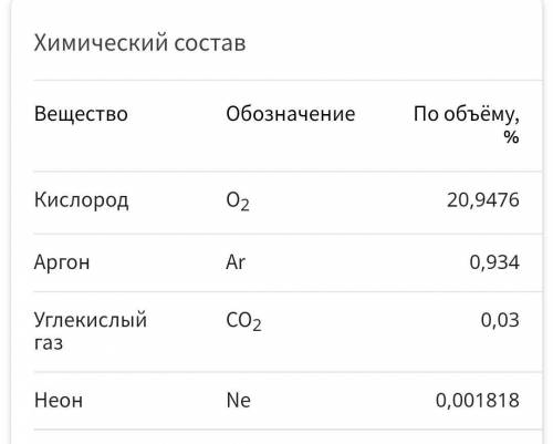 Что такое воздух? каков состав воздуха ?назвали свойство воздуха? Блиц турнир​