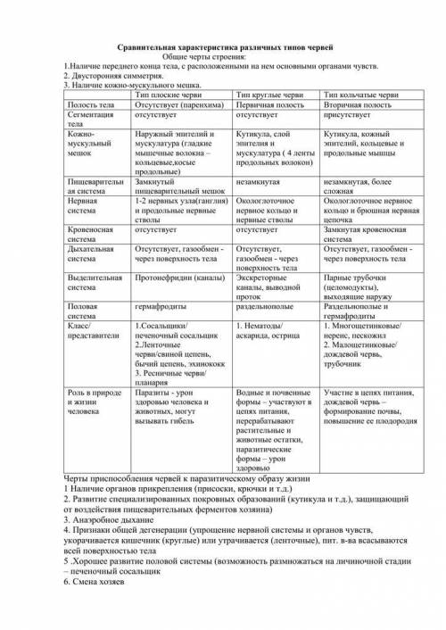 Черви (сравнительная характеристика) Заполните таблицу.Заранее тем кто ответит