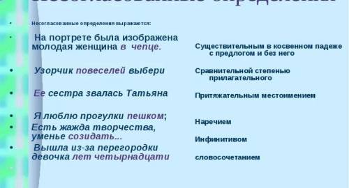 Что такое определение? На какие вопросы отвечает? Что такое согласованные определения, чем они могут