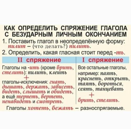 3 Спишите текст, вставляя пропущенные буквы в личных окончаниях гла-голов. Укажите спряжение.Образец