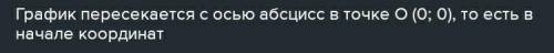 2. Найдите координаты точки пересечения функции у=6x-18 с осью абсцисс ( )​