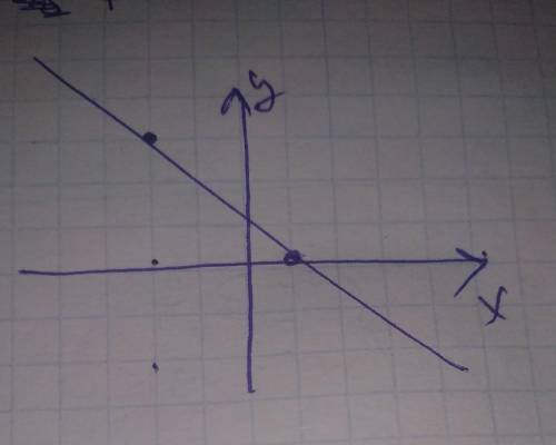 Постройте график линейной функции у=3х-3