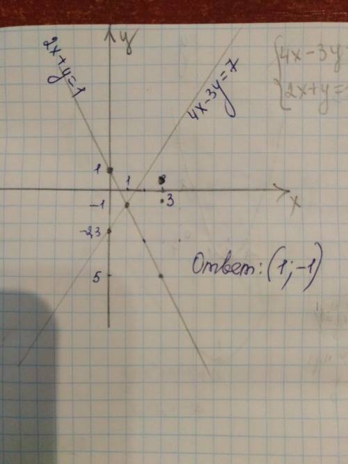 Решите систему уравнений графическим х-3у=7 и 2х+у=1​