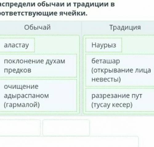 В соответствующие ячейки. обычайТрадиция- НаурызТаластау+ Кокпар- поклонение духам предковразрезание