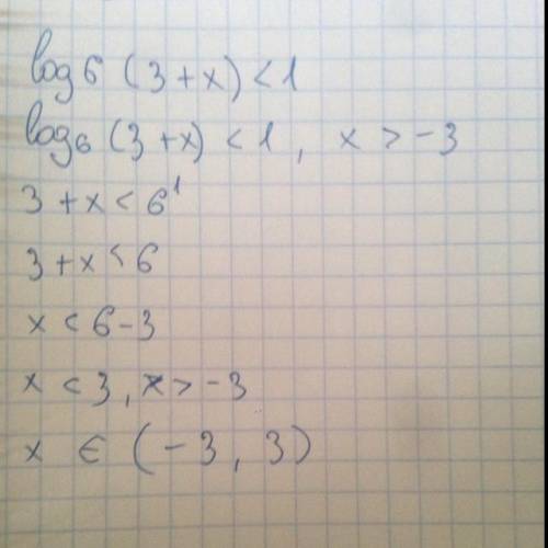 Log6 (3+x)<1 хелп ми​