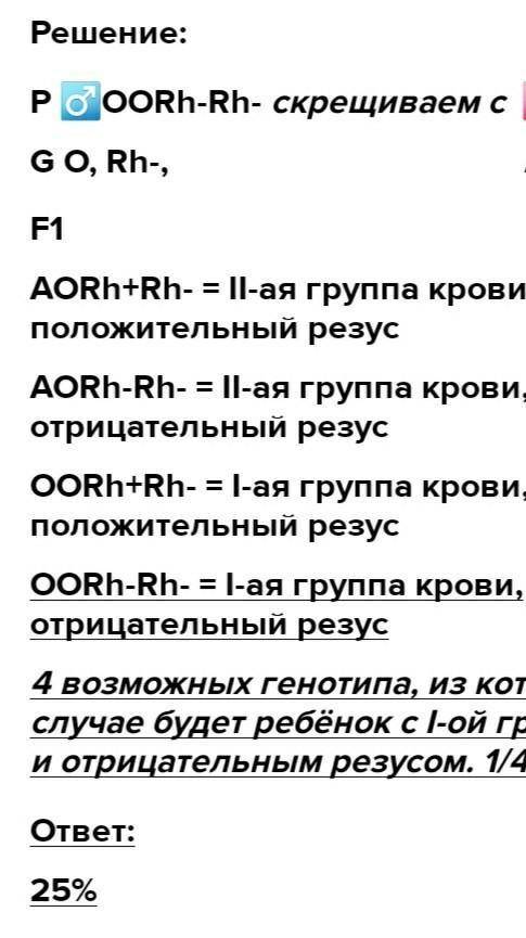 резус положительная женщина с кровью 1 гпуппы, отец который имел резус отрицательную кровь 1 группы