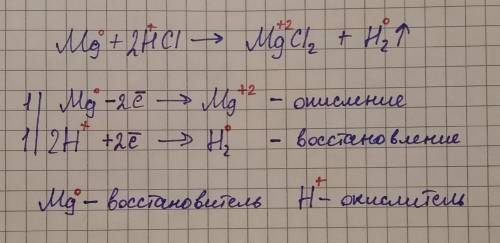 Напишите продукты реакции. Расставьте коэффициенты. Проставьте над знаками соответствующих химически