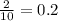 \frac{2}{10} = 0.2