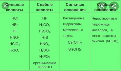 Как найти кислотную среду