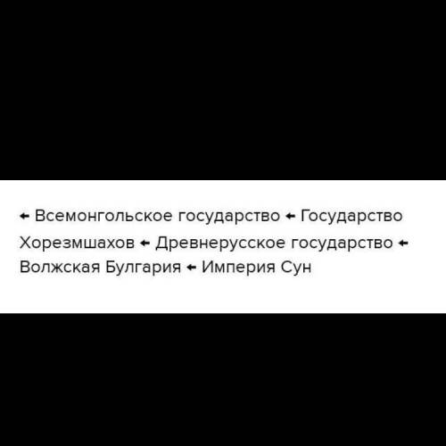 Какое место занимает завоевание монгольских племён в средние века​