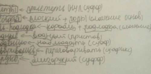 Нужно выполнить 2 задание 87 упражнения Вот слова: пролёты,плоскогорья,корабль-подлодка,подводные,на