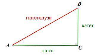 Гипотенуза, что это такое? ответьте на вопрос построив рисунок.​