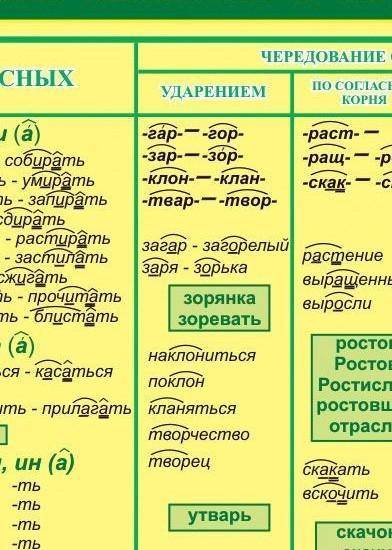 Здравствуйте могли бы мне с заданием, очень нужно! Сам вопрос обведен в красный круг, очень