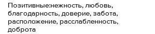 Напишите какие бывают : Позитивные эмоции : наслаждение , ... , ... , ... . Негативные эмоции : стра