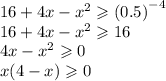 16 + 4x - {x}^{2} \geqslant {(0.5)}^{ - 4} \\ 16 + 4x - {x}^{2} \geqslant 16 \\ 4x - {x}^{2} \geqslant 0 \\ x(4 - x) \geqslant 0