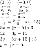 (0;5)\ \ \ \ (-3;0)\\\frac{x-x_{1} }{x_{2} -x_{1} } =\frac{y-y_{1} }{y_{2}-y_{1} }\\\frac{x-0}{-3-0} =\frac{y-5}{0-5} \\\frac{x}{-3}=\frac{y-5}{-5} \ |*(-15)\\5x=(y-5)*3\\5x=3y-15\\3y=5x+15\ |:3\\y=\frac{5}{3}x+5.