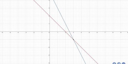 Решите систему уравнений графическим { y=2-x {2x+y=5​