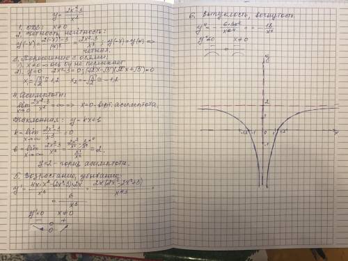 провести исследования и построить график: