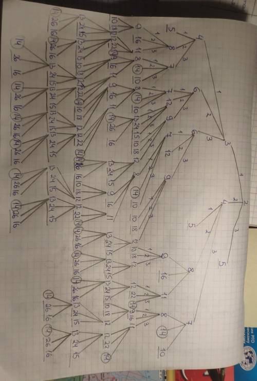 Исполнитель Студент преобразует число на экране. У исполнителя есть три команды, которым присвоены н