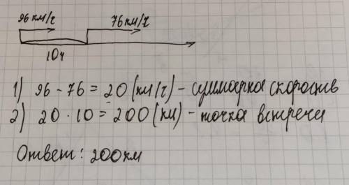 Со станции вышел поезд со скоростью 76 км/ч. Через 10ч. с той же станции вслед за ним вышел электроп