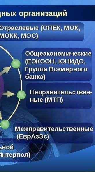 Международные организации- виды(основные), их структура и механизм влияния на общество кратко