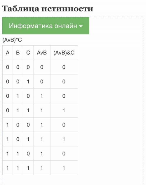 ВАРИАНТ 21. Постройте таблицу истинности для высказывания(А ИЛИ B) и С.​