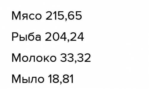 Вычисли цену товара со скидкой. (ответ округли до сотых.) Товар в магазине Товар Цена, руб. Скидка,