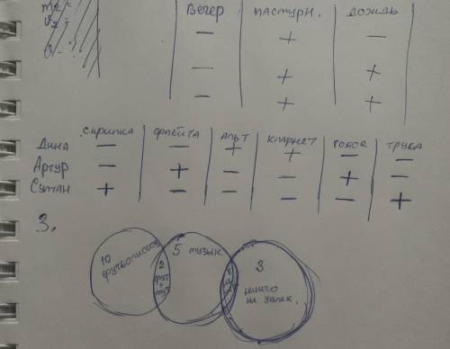 домашняя работа по информатике 5 класс ! ​