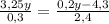 \frac{3,25y}{0,3} =\frac{0,2y-4,3}{2,4}