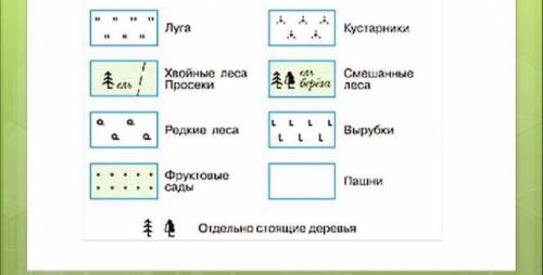 с топографическими знаками