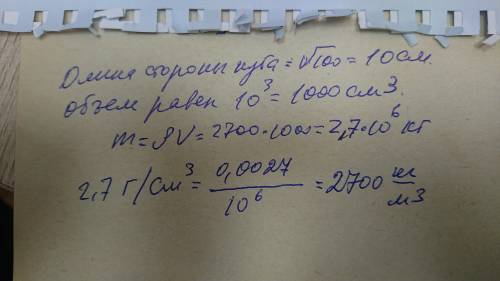 Какую массу будет иметь куб, если площадь одной его поверхности 100 см/^2, плотность равна 2,7г/^3 о