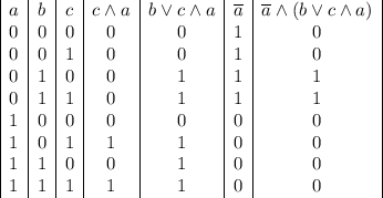 \begin{array}{|c|c|c|c|c|c|c|}a&b&c&c\land a&b\lor c\land a&\overline a&\overline a\land(b\lor c\land a)\\0&0&0&0&0&1&0\\0&0&1&0&0&1&0\\0&1&0&0&1&1&1\\0&1&1&0&1&1&1\\1&0&0&0&0&0&0\\1&0&1&1&1&0&0\\1&1&0&0&1&0&0\\1&1&1&1&1&0&0\end{array}