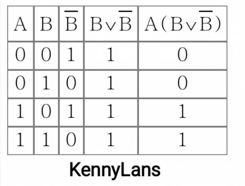 Таблица истинности A&(Bv(неb))