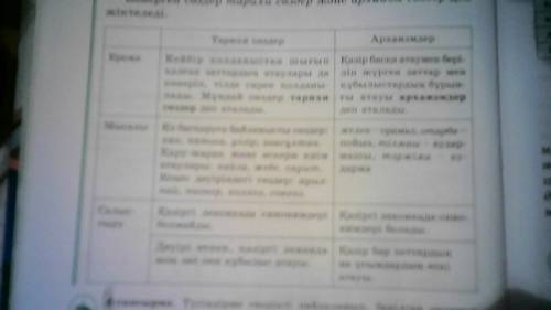 Тапсырма. Көнерген сөздер : архаизм және тарихи сөздер болып екіге бөлінеді. Ережесін мысалымен жат