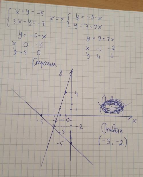 Решите систему уравнений графическим