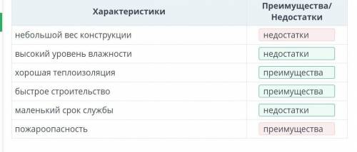 Классифицируйте характеристики каркасного здания на преимущества и недостатки Небольшой вес ​