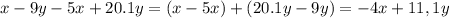 x - 9y - 5x + 20.1y = (x-5x) +(20.1y - 9y) = -4x + 11,1y