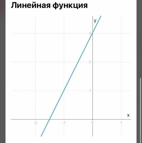 Не выполняя построений, найдите координаты точки пересечения графиков функций y=3x-2,y=2x+3​