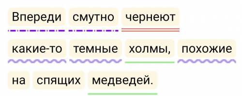 Проведите пунктуационный анализ предложения: Закрываясь от ветра, я поворачиваюсь к лошади. Проведит