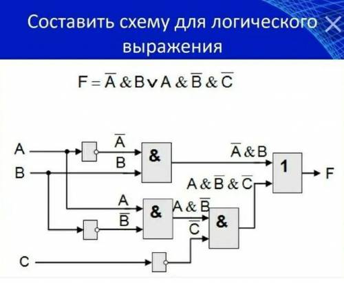 Для логического выражения нарисуйте соответствующую ему электронную схему. Выясните, какой сигнал до