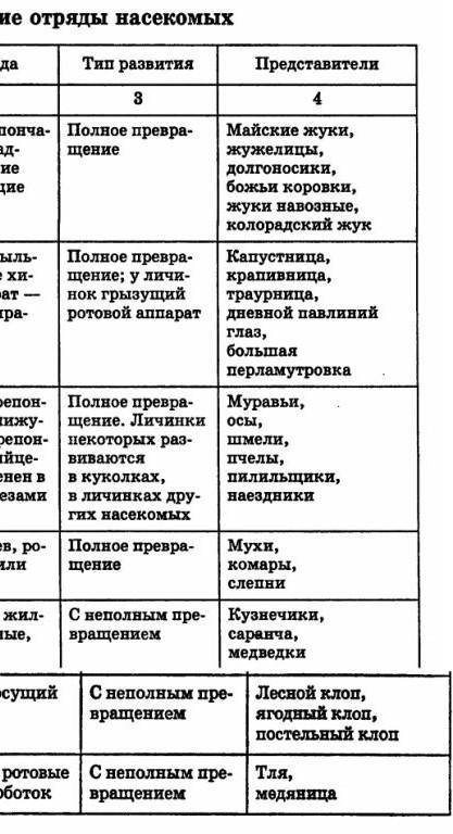 Заполнить таблицу по жукам,стрекозам,клопам,вшам.