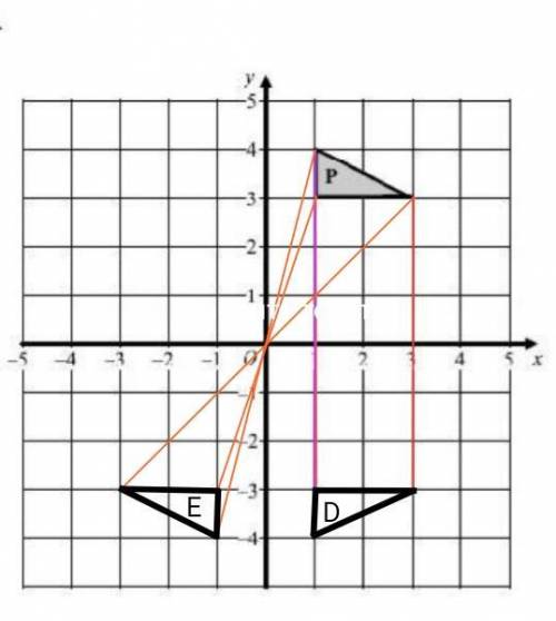 мне сдавать через час! А)Отразить фигуру Р относительно оси Ох и обозначьте D b) Отразите фигуру P о