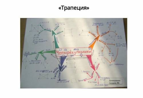 Сделать интеллект карту по симетрии