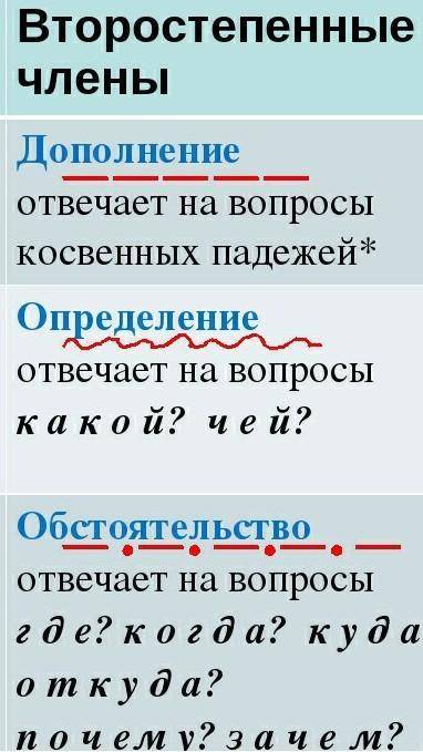 Выполните полный синтаксический разбор данных предложений (с указанием частей речи), расставив знаки